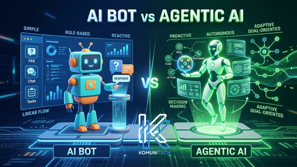 AI Bot vs AI Agent