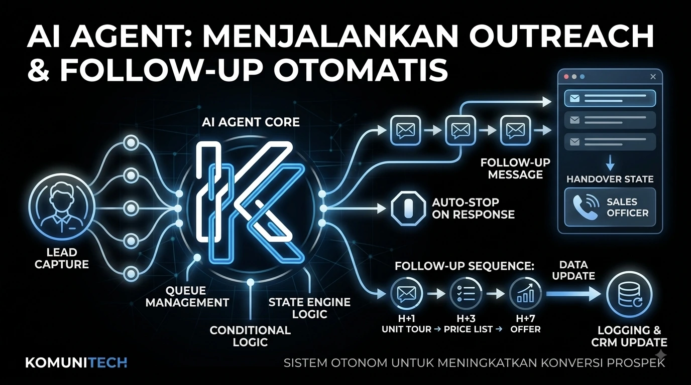 Gambar Openclaw untuk Sales Outreach dan Follow up Developer Properti by Komunitech AI
