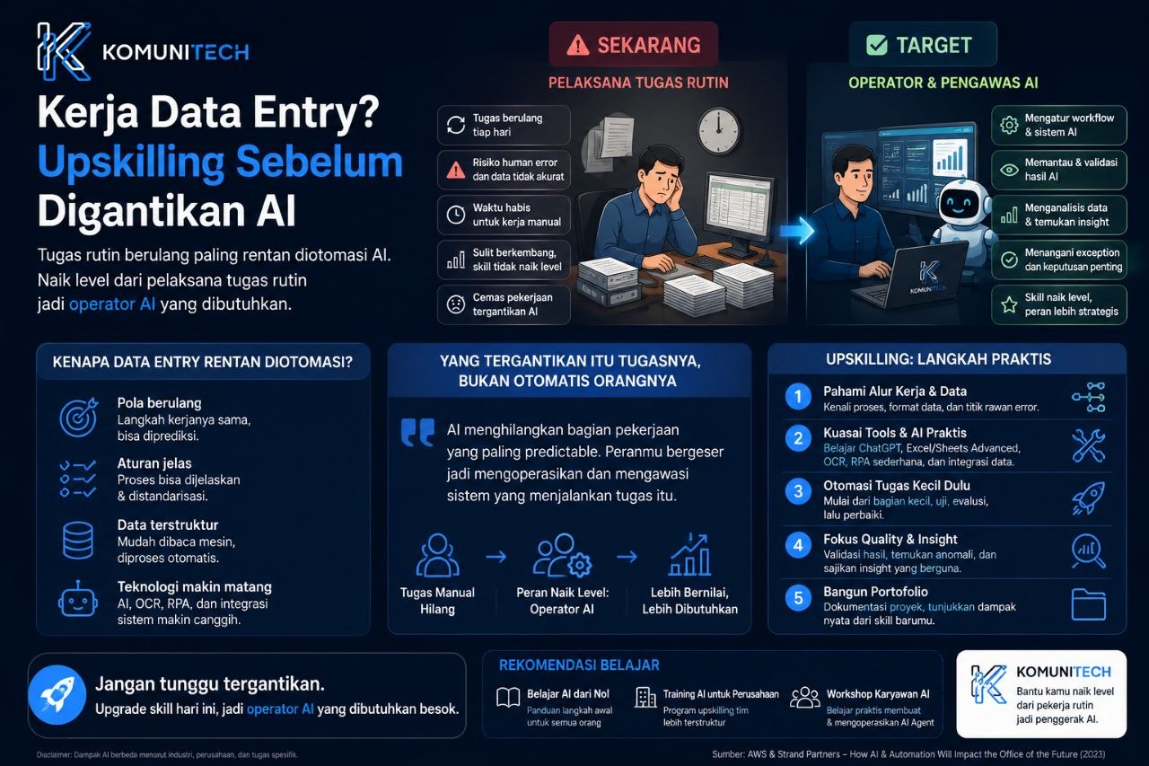 Gambar Kerja Data Entry? Ini Cara Upskilling Sebelum Digantikan AI (2026) by Komunitech AI
