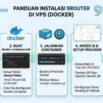 Cara Install 9Router di VPS dengan Docker (Panduan Lengkap 2026) install-9router-vps-featured