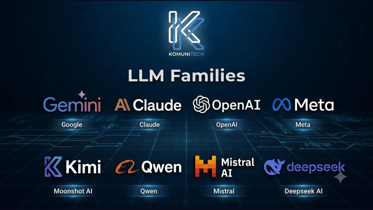 Gambar Perbedaan Model LLM: Claude, GPT, Gemini & 5 Lainnya by Komunitech AI