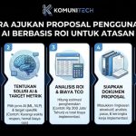 proposal-ai-roi-atasan-komunitech