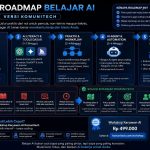 roadmap-belajar-ai-komunitech-chatgpt-2026