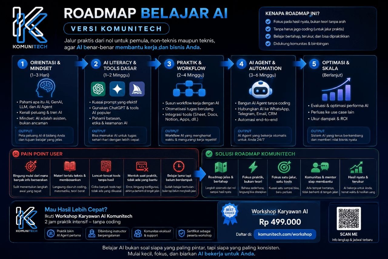 Gambar Belajar AI dari Nol untuk Pemula: Jalur Praktis (2026) 3 by Komunitech AI Gambar Belajar AI dari Nol untuk Pemula: Jalur Praktis (2026) by Komunitech AI