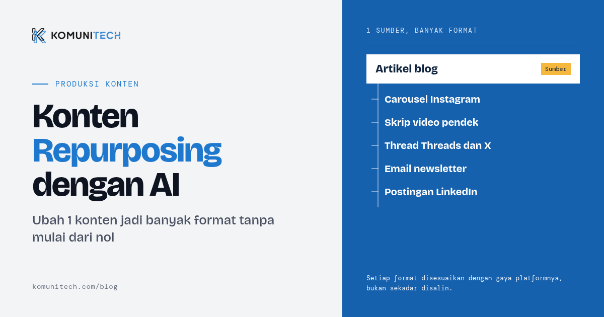 Konten Repurposing dengan AI@1x - Konten Repurposing dengan AI: 1 Konten Jadi Banyak Format (2026)