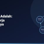 Diagram siklus kerja AI Agent: LLM, planning, tools, memory, feedback loop
