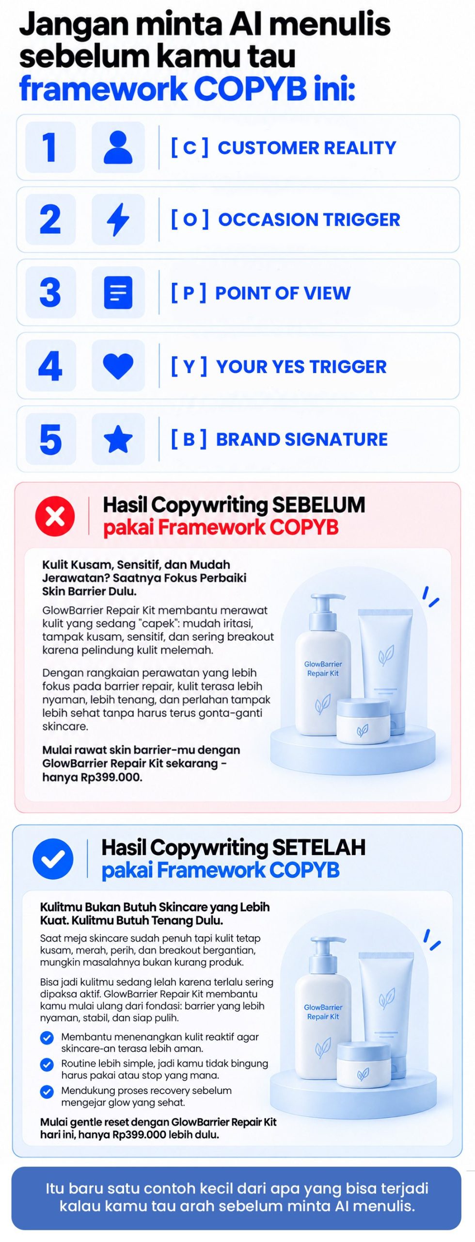 Gambar Workshop AI Copywriting: Bikin Konten Cepat Tanpa Kehilangan Brand Signature (2026) 2 by Komunitech AI Perbandingan hasil copywriting sebelum dan sesudah memakai framework COPYB