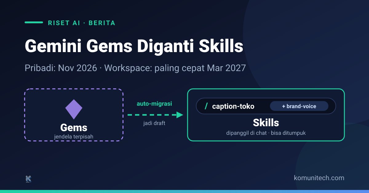 Gambar Gemini Gems Diganti Skills: Kapan Hilang dan Apa Bedanya (2026) 1 by Komunitech AI Gemini gems diganti skills - Gemini Gems Diganti Skills: Kapan Hilang dan Apa Bedanya (2026)