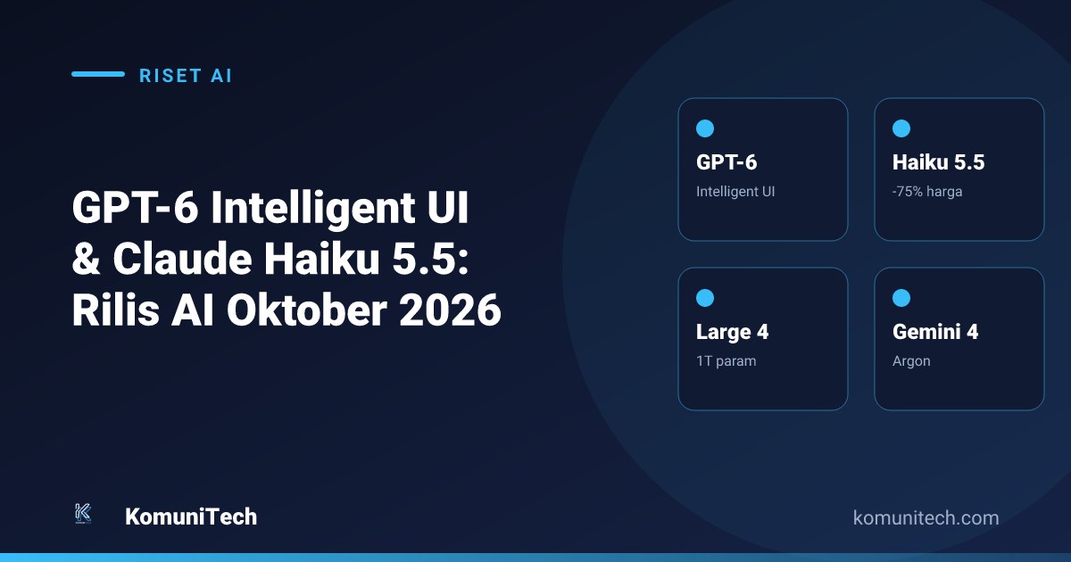 Gpt 6 intelligent ui claude haiku 5 5 hero - GPT-6 Intelligent UI & Claude Haiku 5.5: Rilis AI Oktober 2026