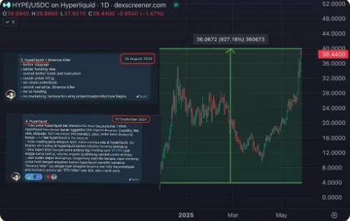 Gambar AI Analisa Saham dan Crypto: Bot Analis Pasar Gratis untuk Member VIP Komunitech (2026) 4 by Komunitech AI Rekap performa ide HYPE naik 927 persen dari titik masuk